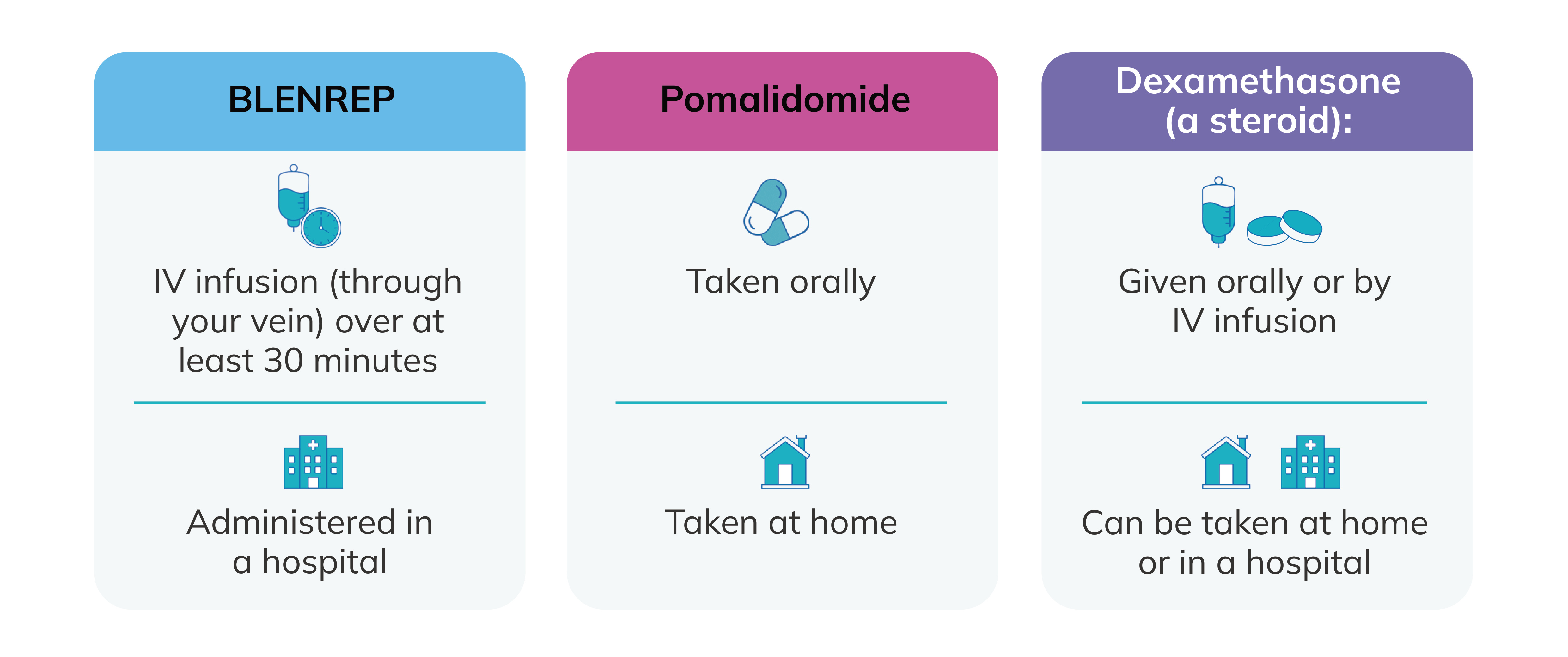 BPd treatment combinations