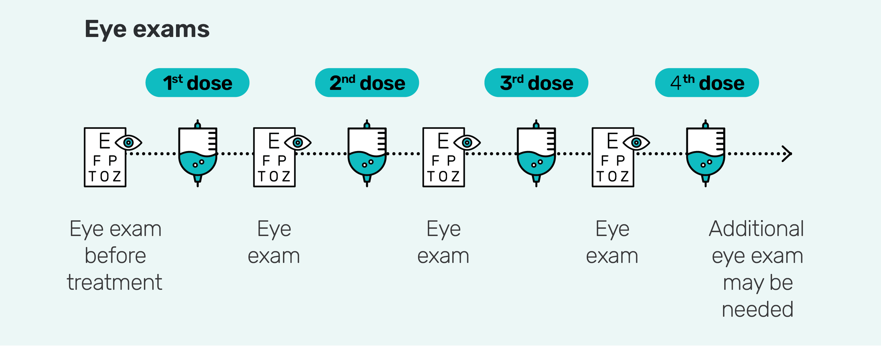 Eye Exam Scheduling